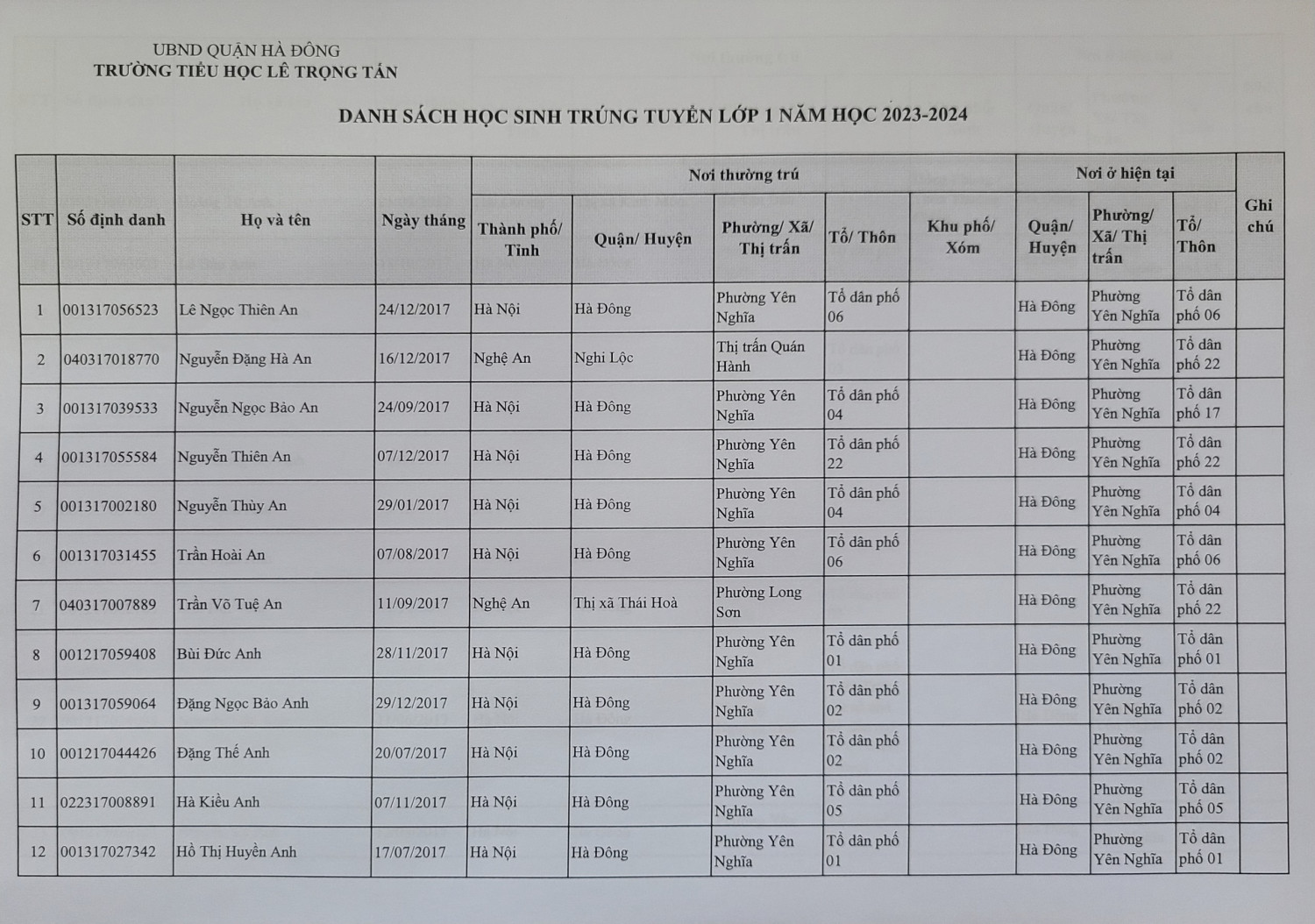 Danh sách học sinh trúng tuyển lớp 1 năm học 2023-2024